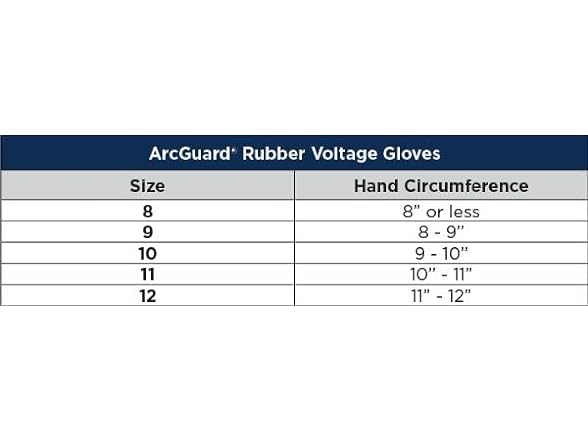 Enespro® Arc Flash Accessories & Replacement Parts